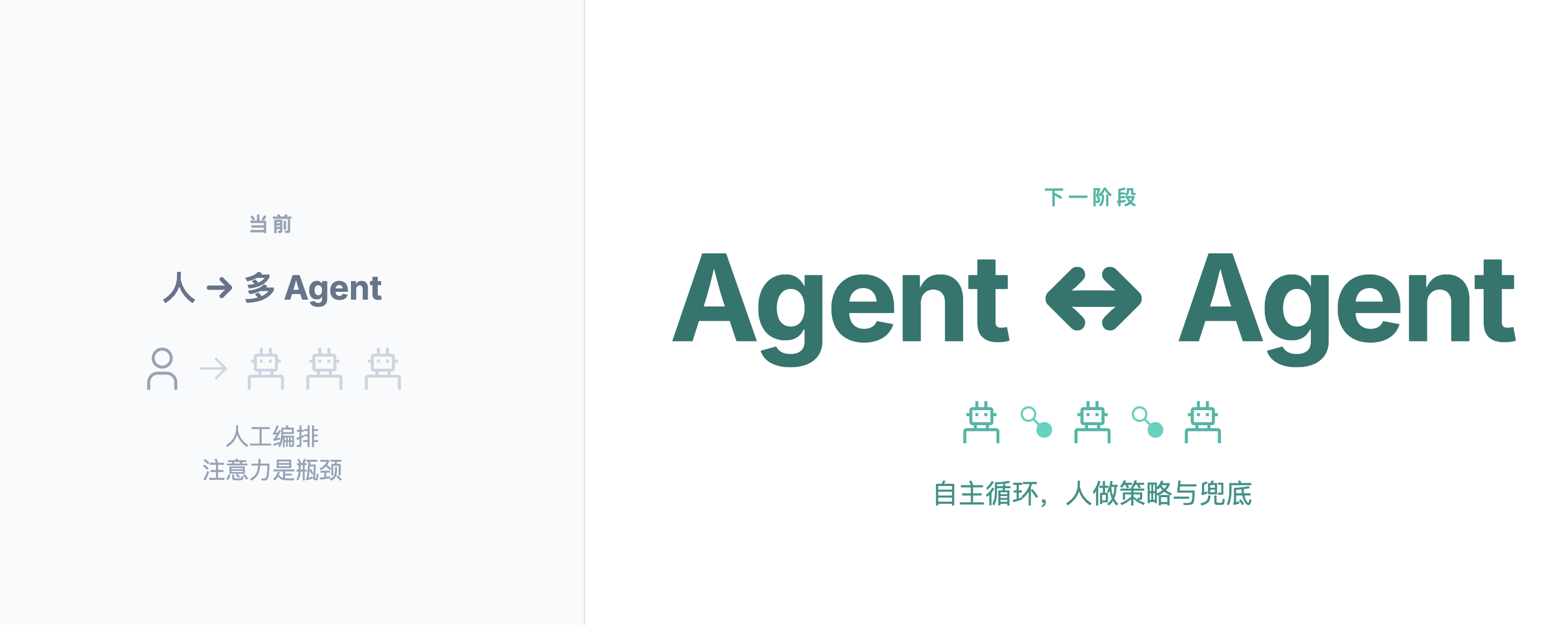 从人指挥多 Agent 走向 Agent 自协作